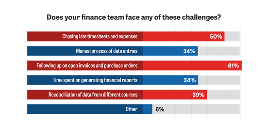 The top global trends in creative agencies – and what they mean for finance teams: Part 1